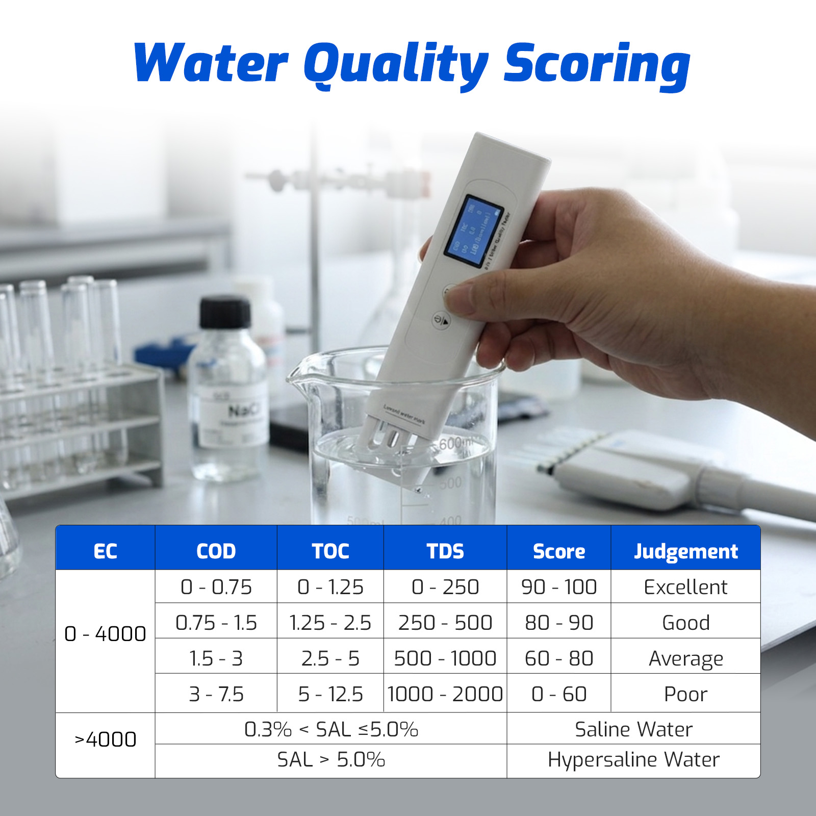 9-in-1 Digitaler Wasserqualitä – Ec Meter Digital Bewertung und Preis