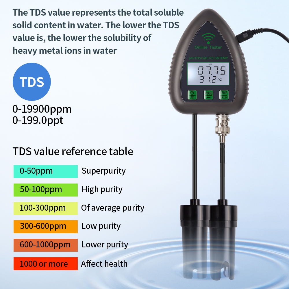 Tuya WiFi 5-in-1 TDS/EC/SALT/S – Ec Meter Digital Bewertung und Preis