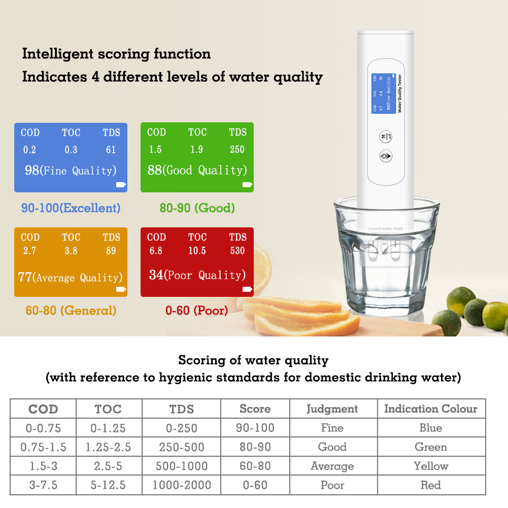Wasserqualitätstester TDS-Mess – Ec Meter Digital Bewertung und Preis