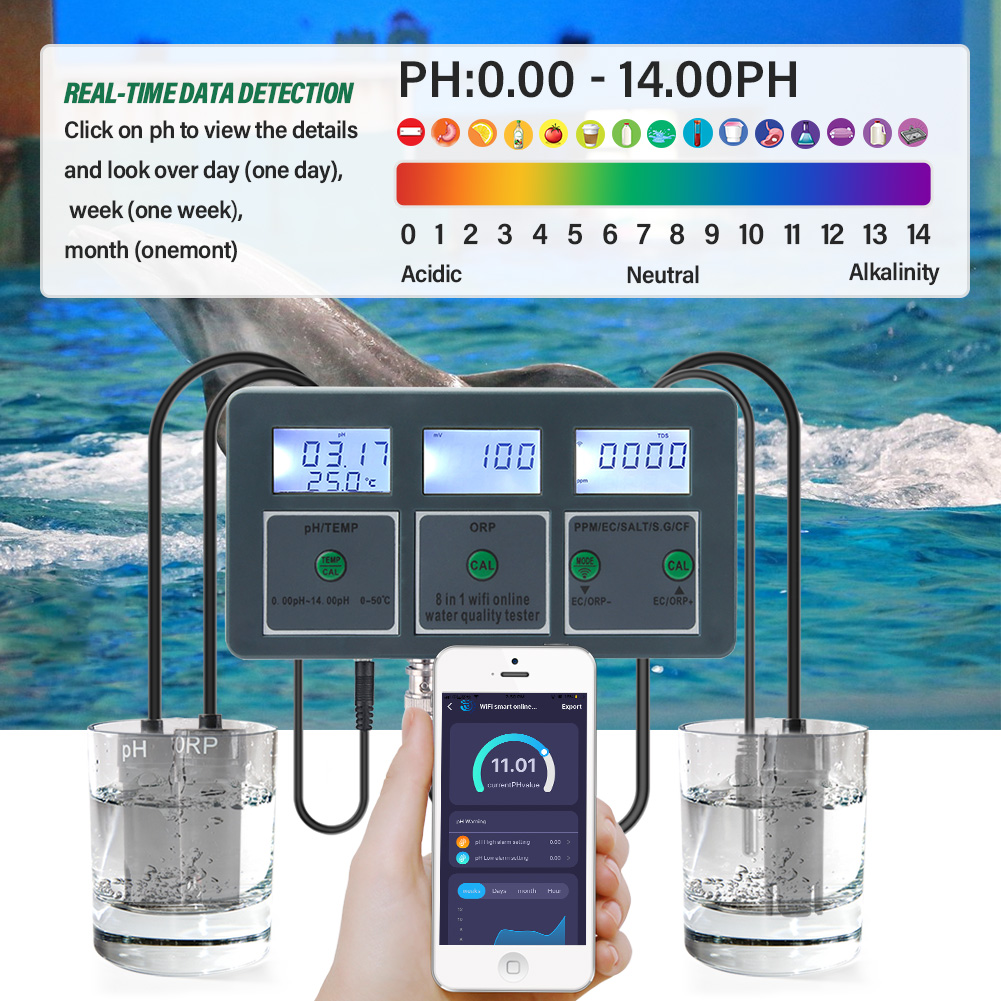 Yieryi WiFi Tuya Smart PH ORP  – Ec Meter Digital Bewertung und Preis